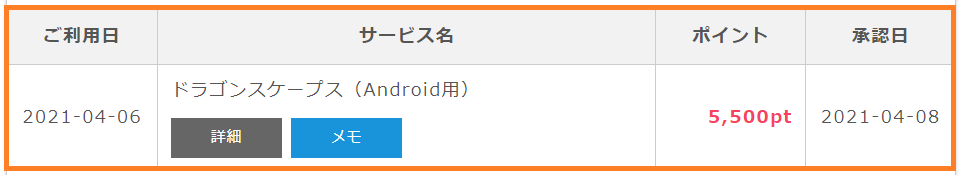 ドラゴンスケープス レベル到達 で550円稼げます